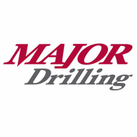 MAJOR DRILLING GRP INTL