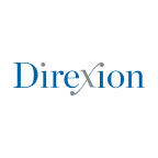 DIREXION DAILY ENERGY BEAR 2X SHARES