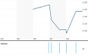 DAVIS FUNDAMENTAL ETF TRUST DAVIS SELECT FINANCIAL ETF