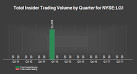 LAZARD GLOBAL TOTAL RETURN AND INCME FUND