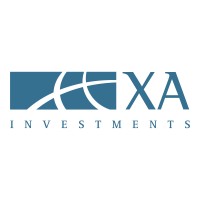 XAI OCTAGON FLOATING RATE & ALTERNATIVE INCME TERM TRUST  OF BENEFICIAL INTEREST